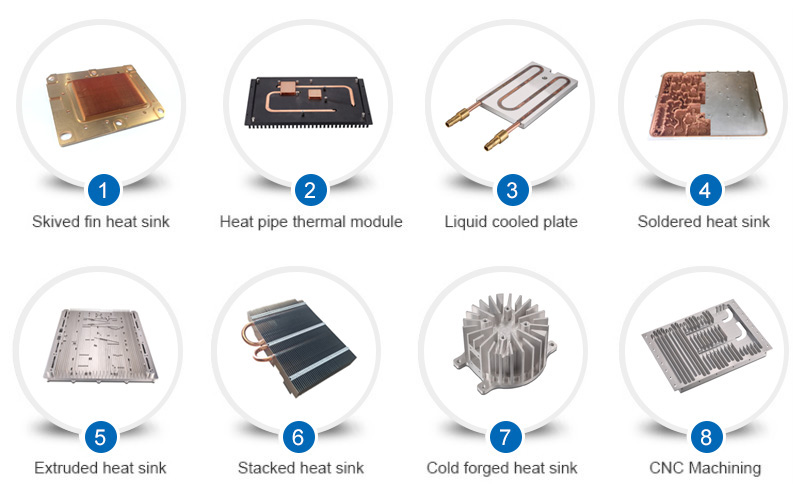 China Heat sink Manufacturer China Heat sink Manufacturer