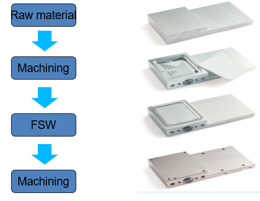 Custom FSW Cold Plate Process FSW Процесс жидкостной охлаждающей пластины